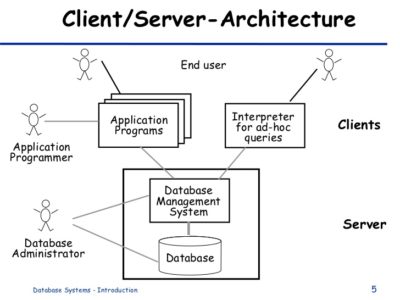 database-system-architecture-administration - Webtady