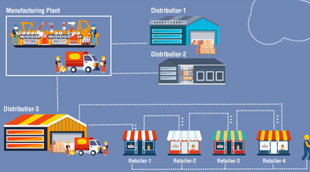 Inventory Management System